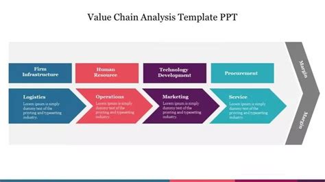 Value Chain Model Template 的图像结果