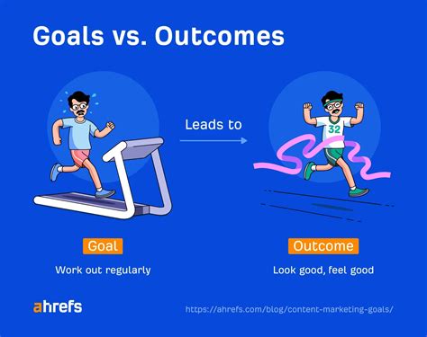 Content Marketing Goals: How Many & Which Ones