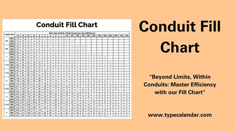 Image result for PVC Conduit Fill Table