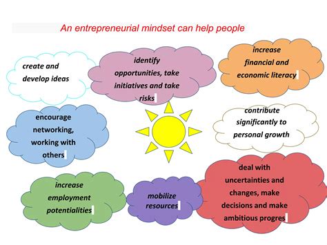 Importance of Entrepreneurship 的图像结果