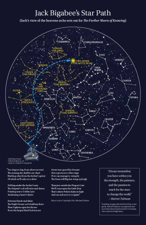 JavaScript a Star Path 的图像结果