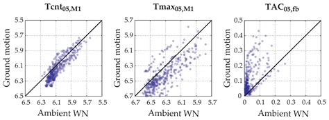 A Comparative Study of Damage-Sensitive Features for Rapid Data-Driven ...