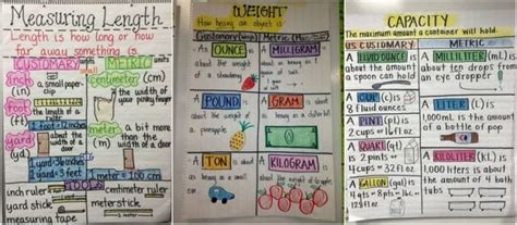 How to Learn Measurements 的图像结果