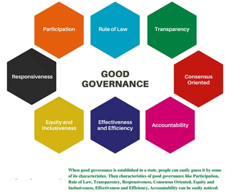 Good Governance: Concept and Application - Public Administration ...