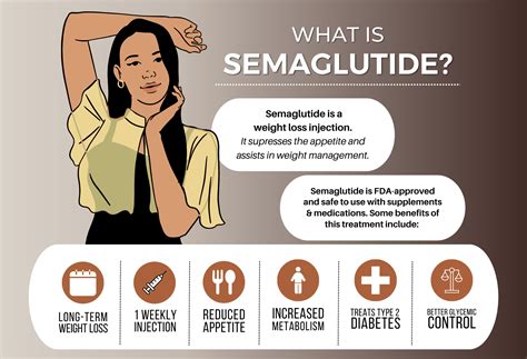 Semaglutide Weight Loss Salt Lake City
