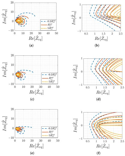Resonator Arrays for Linear Position Sensors