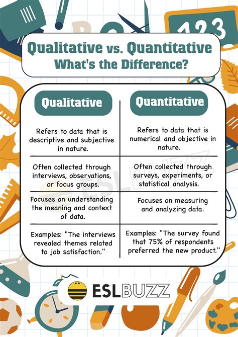 The Differences Between Quantitative Vs Qualitative Research Andy ...