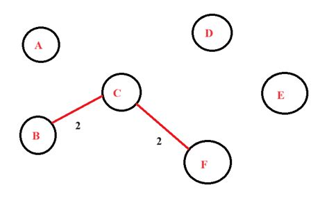 Image result for Kruskal Algorithm Using Prism