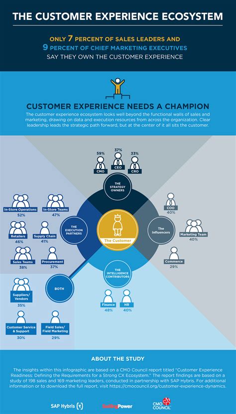 Shaping the Future of the Digital Platform Ecosystem
