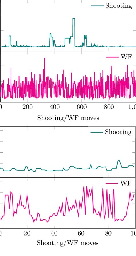 Image result for Path Length Feature Script Onahpw