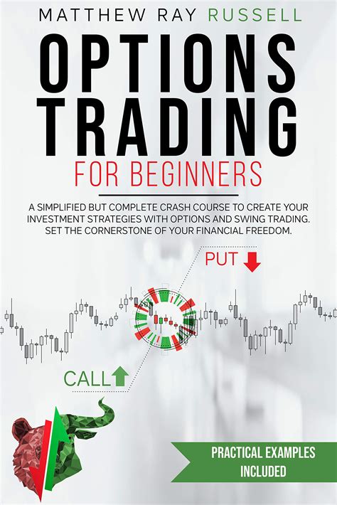 Image result for Learn Options Trading