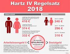 arbeitslosengeld berechnen 2018 hartz iv regelbedarf 2018 arbeitslosengeld ii und arbeitslosengeld berechnen 2018 hartz iv regelbedarf 2018 arbeitslosengeld ii und