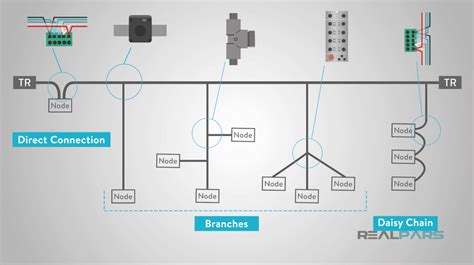 Image result for How Does DeviceNet Work