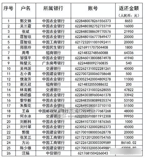 菠菜圈-庆元县公安局关于返还涉案资金的公告