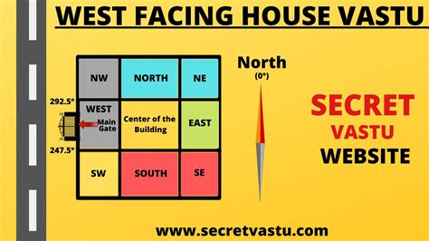Which Side Facing House Is Good In Australia at Keith Turner blog