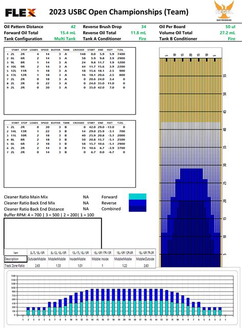 Image result for USBC Open Pattern