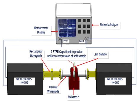 Applied Sciences | Special Issue : Terahertz Communications: Present ...