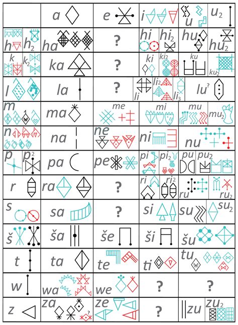 Image result for Ancient Scripts Deciphered