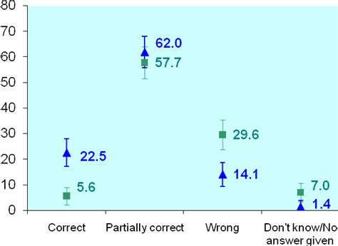 Image result for Sound Reflection Example