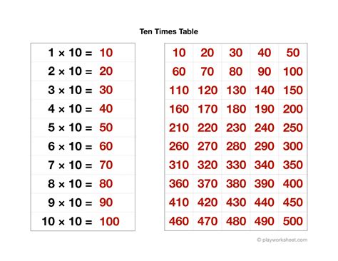 Ten Times Table | Free Printables for Kids