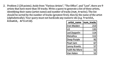 SQLite Example Database 的图像结果