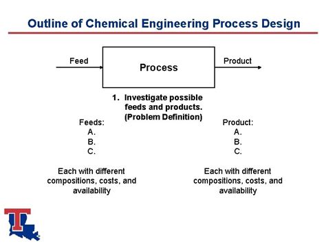 Process Engineering 的图像结果