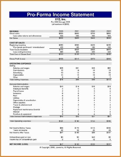Financial Forecasting 的图像结果