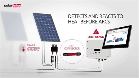 Image result for SolarEdge Optimizer Review