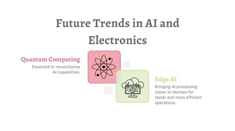 Technology Industry 的图像结果