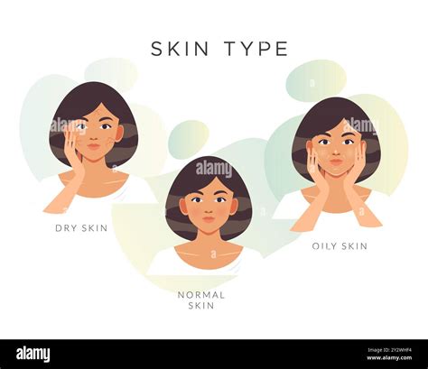 Skin Types 的图像结果