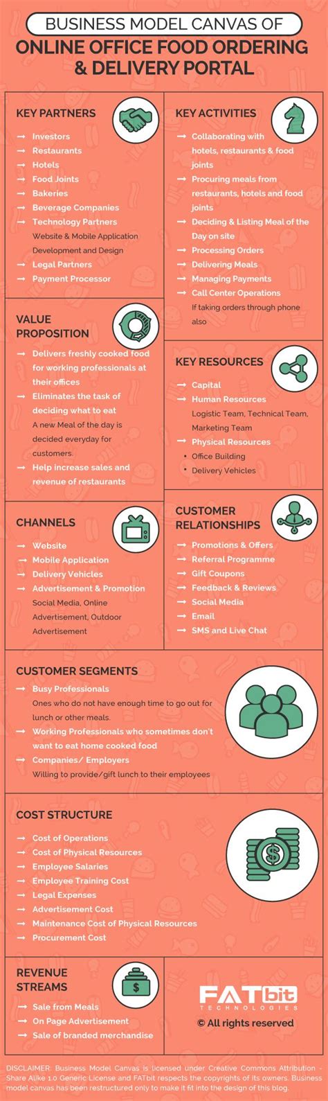 Business Model Example for Food 的图像结果