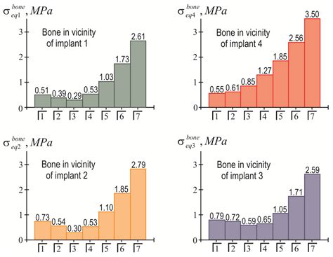 Analytical Modeling of the Interaction of a Four Implant-Supported ...