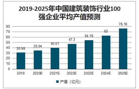 2020年中国建筑安装行业市场现状与发展前景分析 - 北京华恒智信人力资源顾问有限公司