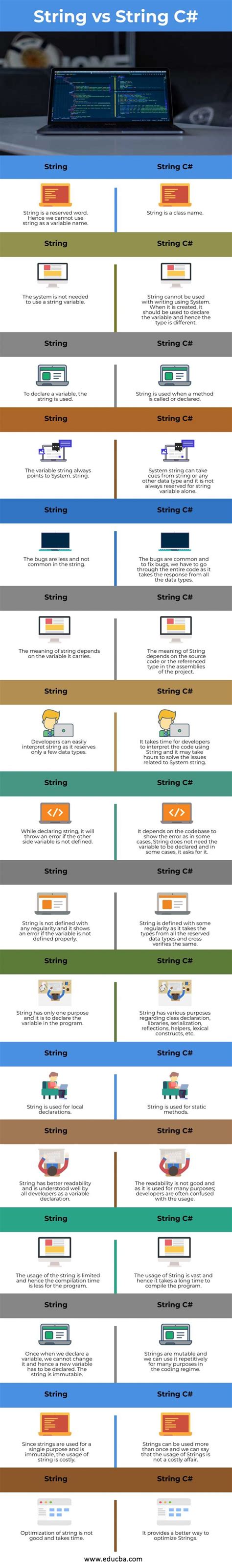 Image result for Char vs String