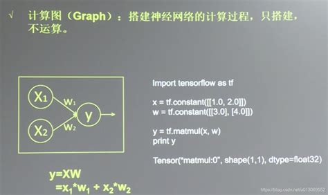 Tensorflow 的图像结果