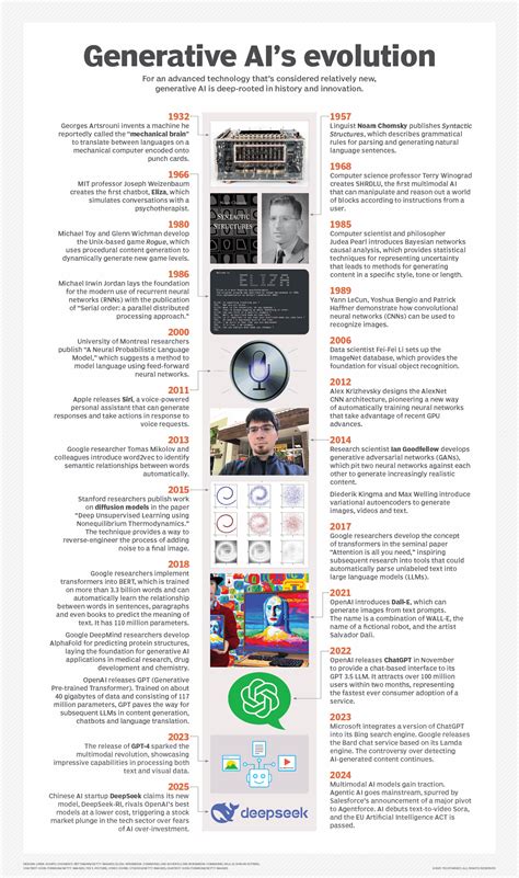 Image result for Generative AI Issues