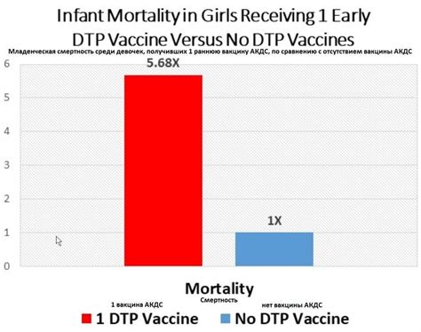 Вpeд ПРИ8ЍB0K доказан научно - наглядные графики! Море замалчиваемых ...