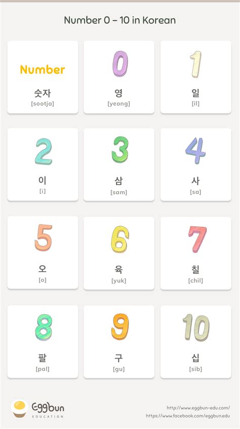 korean number - ALL Korean