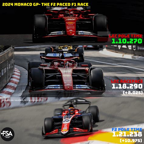 F1 Vs F2
