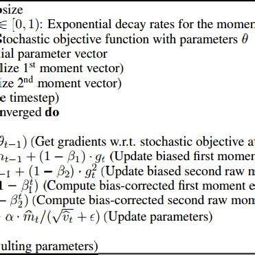 Adam Algorithm 的图像结果