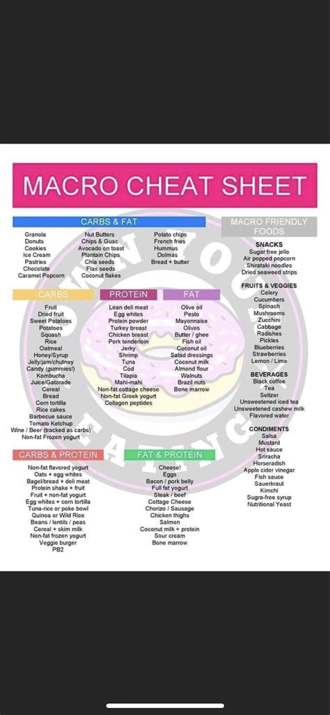 Macro Cheat Sheet | Butter potatoes, Plantain chips, Air popped popcorn