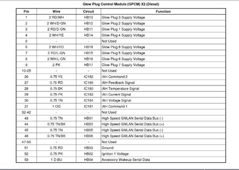 Image result for Glow Plug Module 6.0