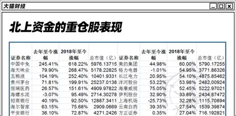 如果你在股票、期货上亏损严重，如果翻身？