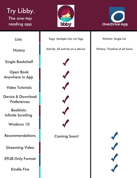 How to Use Libby Library App Tutorial 的图像结果