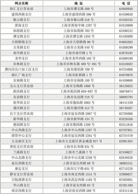 中国银行网点一览表_word文档在线阅读与下载_文档网