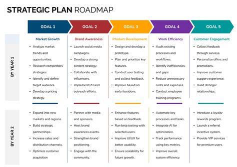 Product Plan 的图像结果
