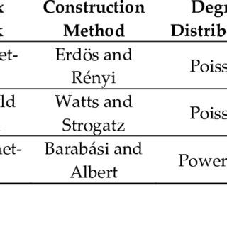 Complex Network Modeling 的图像结果