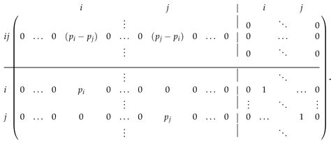 Rigidity through a Projective Lens