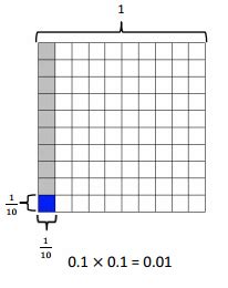 Image result for Lesson 27 Problem Set Grade 5 Module 4