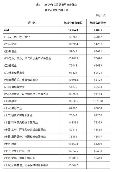 2020年江苏省平均工资出炉！_荔枝网新闻